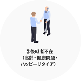 ②後継者不在
          （高齢・健康問題・
          ハッピーリタイア）