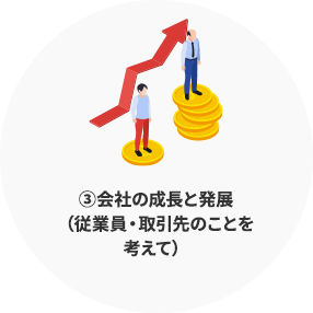 ③会社の成長と発展
          （従業員・取引先のことを
          考えて）