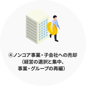④ノンコア事業・子会社への売却
          （経営の選択と集中、
          事業・グループの再編）