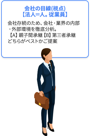 お子さまの視点 親の視点（問題）とお子さまの視点（問題）は相乗以上に乖離しています。第三者である弊社がお子さまに直接ヒアリングし、事業承継に関しての本音を聞き出し、公正性の高い結論をスムーズに導き出します。