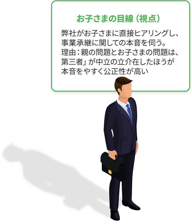 会社の視点 会社＝社長、お子さま、支援者の三位一体会社の存続の為、内部・外部の環境を徹底的に分析。【A】親子間承継【B】第三者承継どちらがベストかを中立の立場でご提案